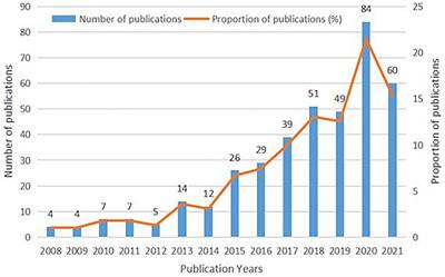 A Bibliometric Analysis of the Association Between Compassion Fatigue and Psychological Resilience From 2008 to 2021